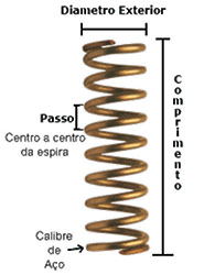 compressao01